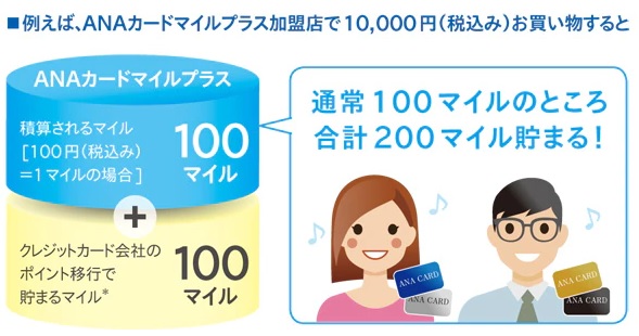 ANA,マイル,貯める,方法,ANAカードマイルプラス加盟店