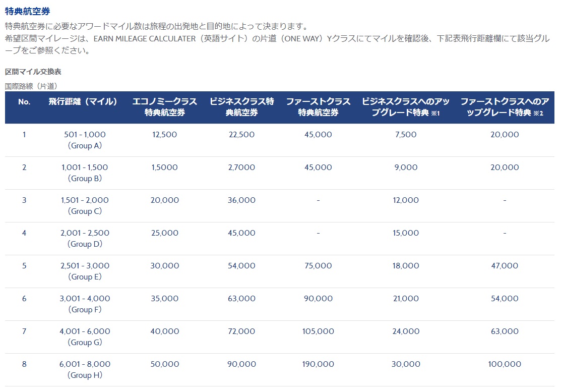 ガルーダ,マイル,マイレージ,特典航空券,マイル数